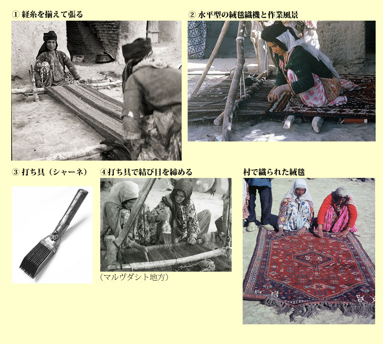 絨毯織機〈 ダーストゥガー・エ・ガーリー 〉の図